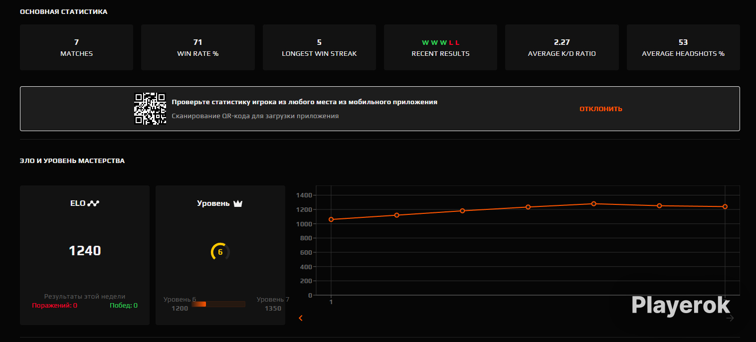 Faceit Lvl Elo