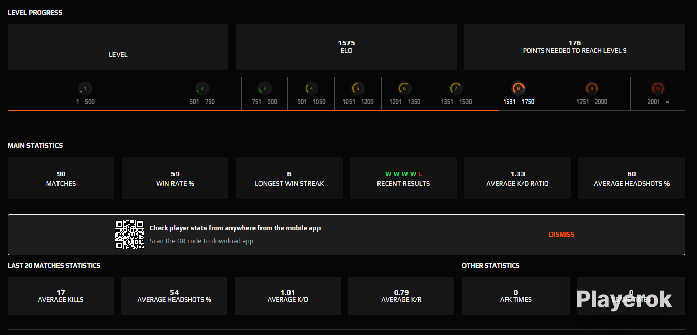 Faceit Lvl Elo